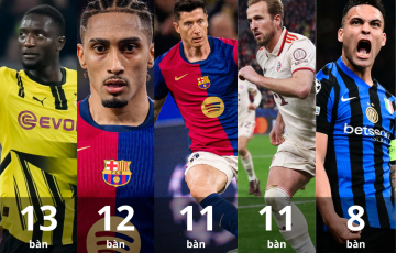 Cuộc đua Vua phá lưới Cúp C1: Raphinha, Lewandowski và Lautaro tranh ngôi vương